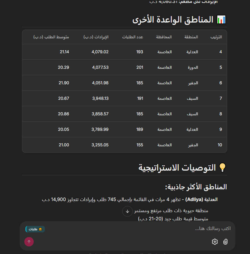 Strategic Recommendations